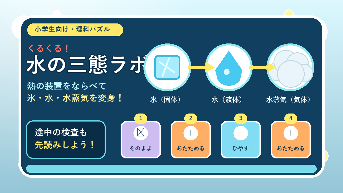 くるくる！水の三態ラボのアイキャッチ画像