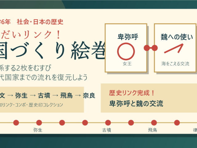 こだいリンク！国づくり絵巻