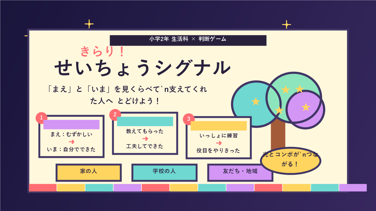 きらり！せいちょうシグナルのアイキャッチ画像
