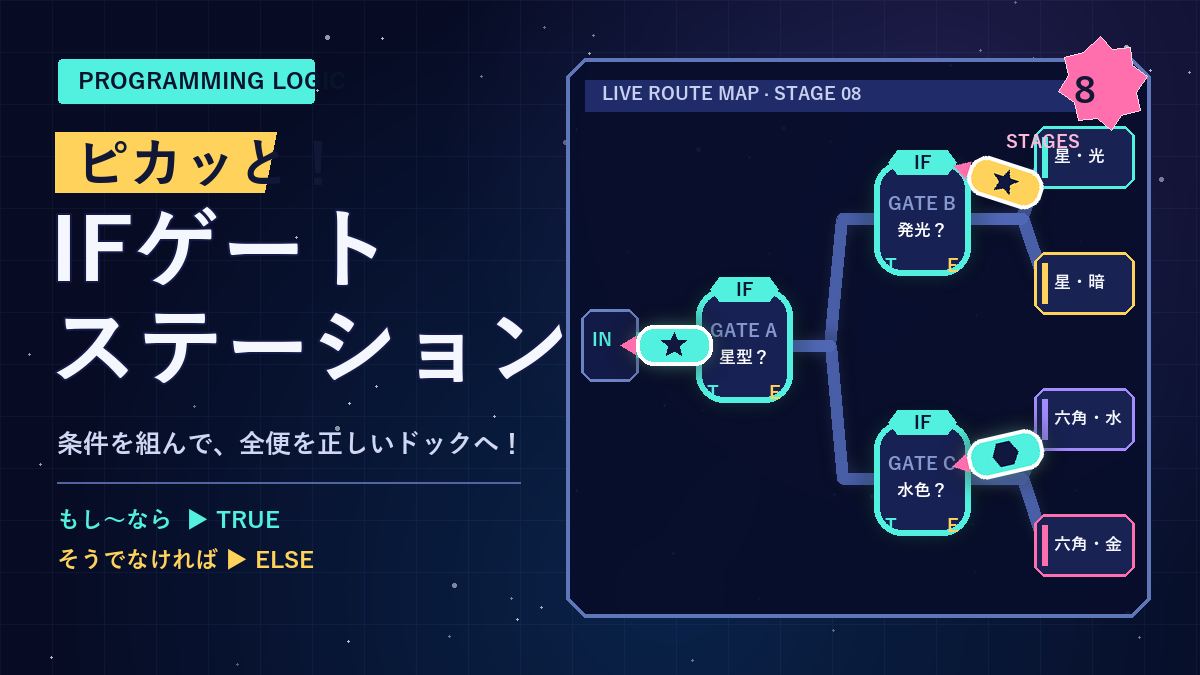 ピカッと！ifゲートステーション