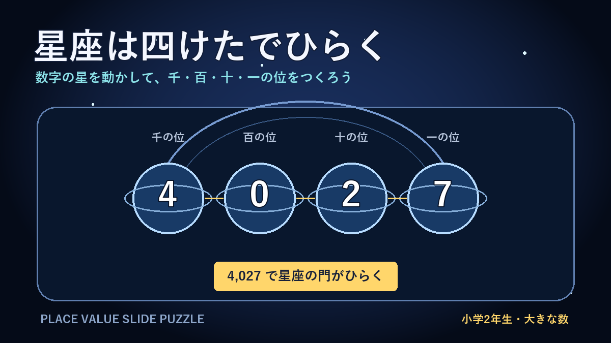 星座は四けたでひらくのアイキャッチ画像