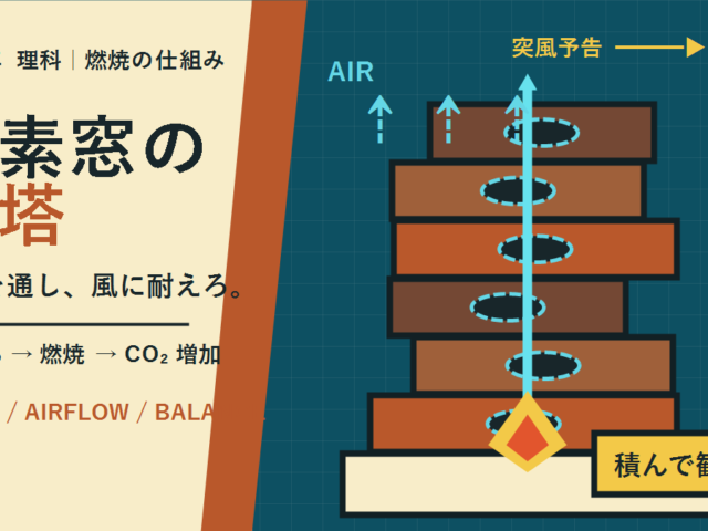 酸素窓の炎塔