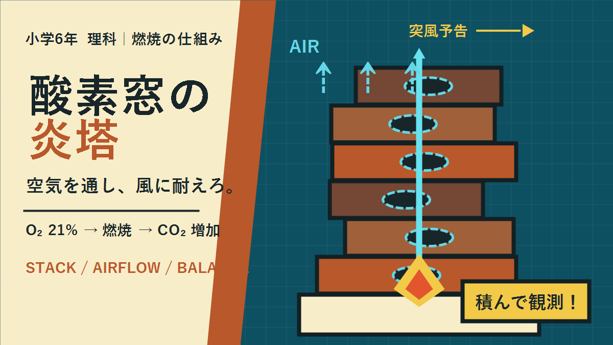 酸素窓の炎塔のアイキャッチ画像