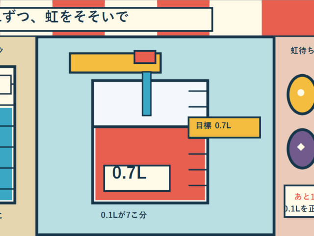 0.1lずつ、虹をそそいで