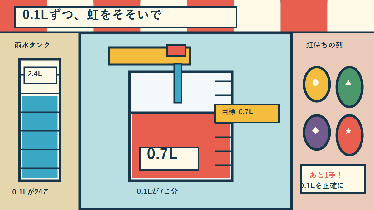 0.1Lずつ、虹をそそいでのアイキャッチ画像