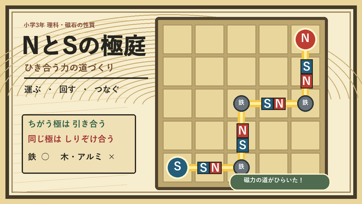 NとSの極庭 — ひき合う力の道づくりのアイキャッチ画像