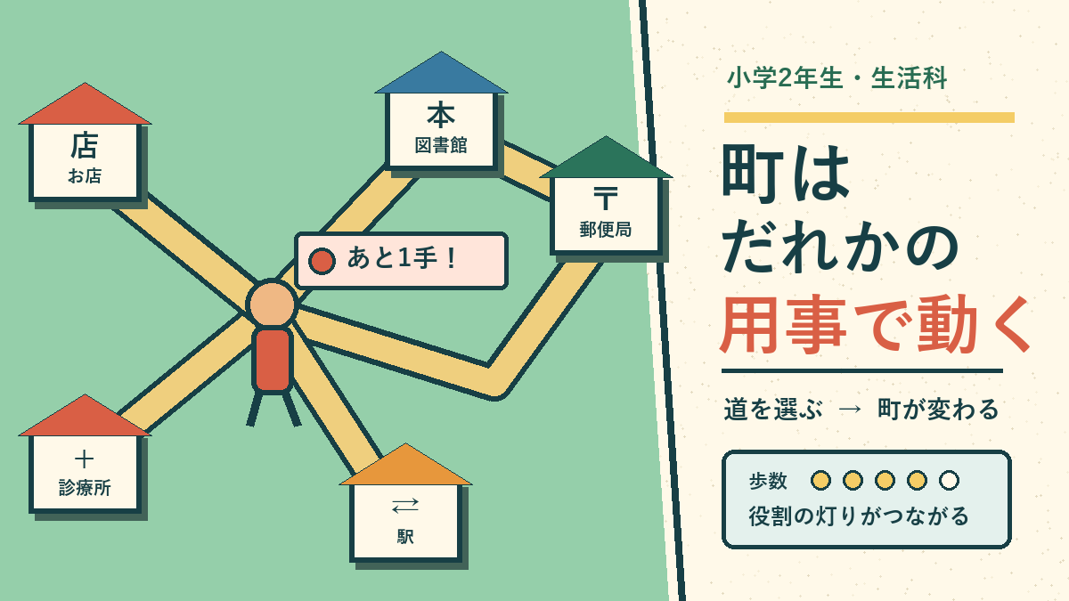 町はだれかの用事で動く