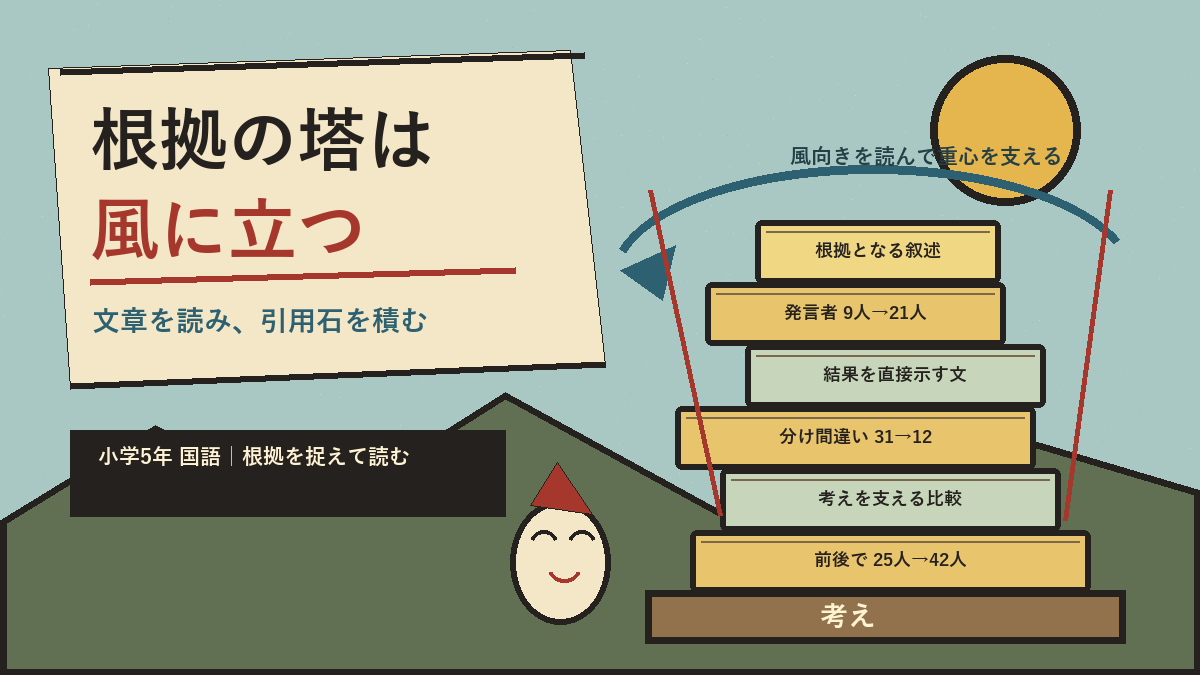 根拠の塔は風に立つ