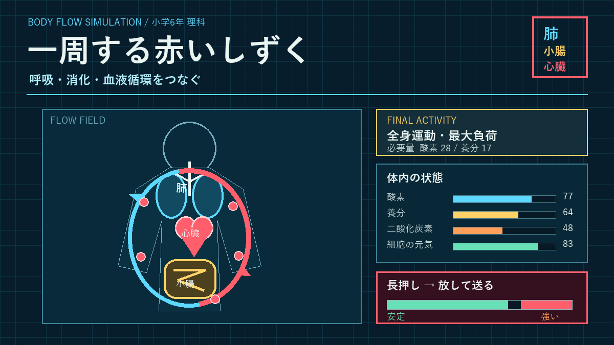 一周する赤いしずくのアイキャッチ画像