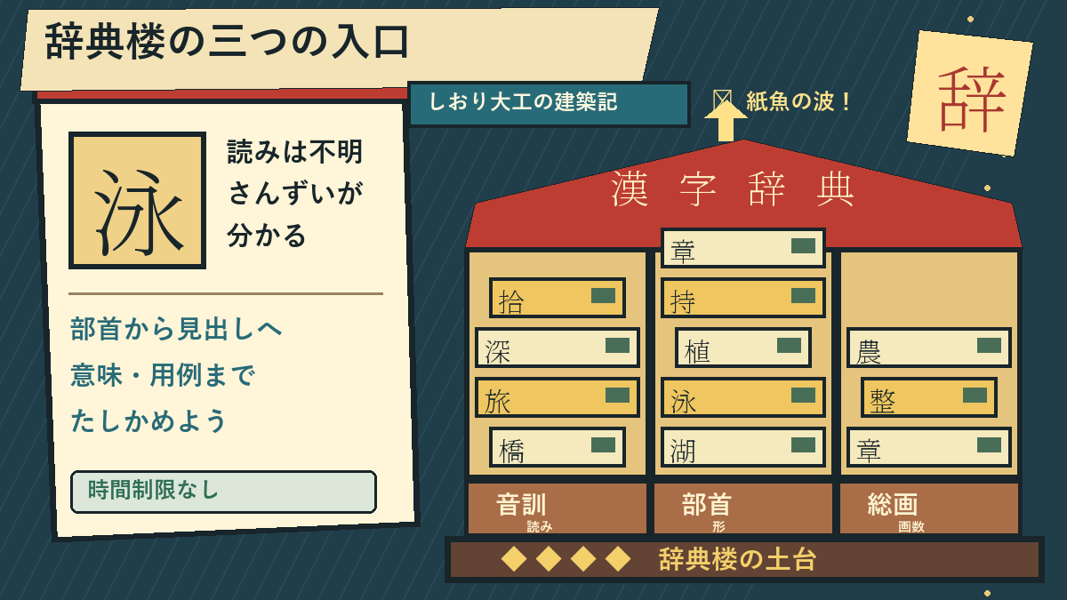 辞典楼の三つの入口 ― しおり大工の建築記のアイキャッチ画像