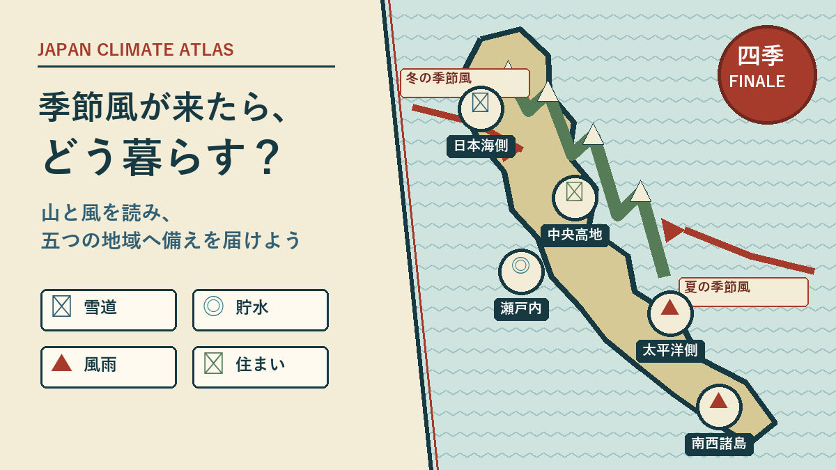 季節風が来たら、どう暮らす？のアイキャッチ画像