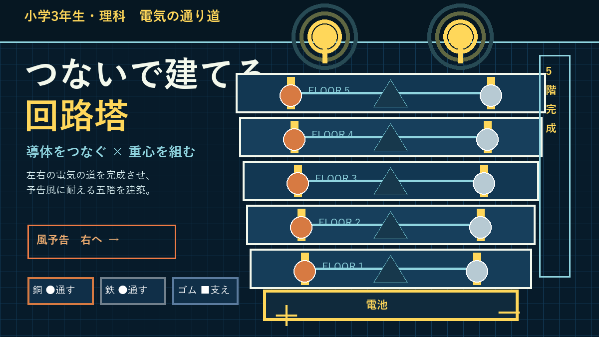 つないで建てる回路塔